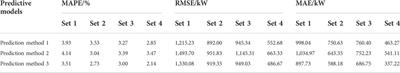 Ultra-short-term load prediction of integrated energy system based on load similar fluctuation set classification